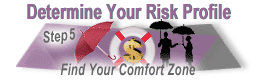 Determine Your Risk Profile